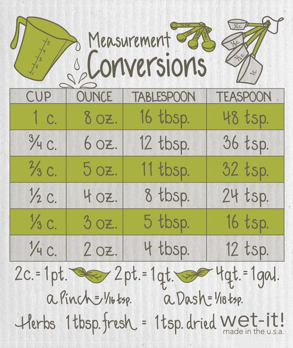 COOKING MEASUREMENTS CLOTH